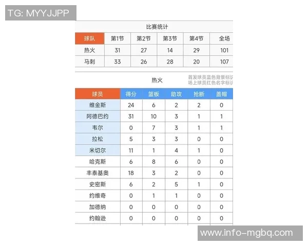 每回合单打失分最低球队排行榜太阳以067分领跑马刺活塞火箭紧随其后